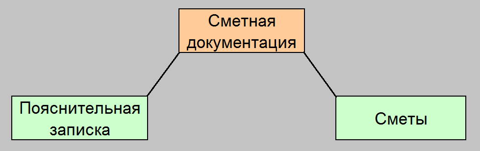 Сметная документация картинки